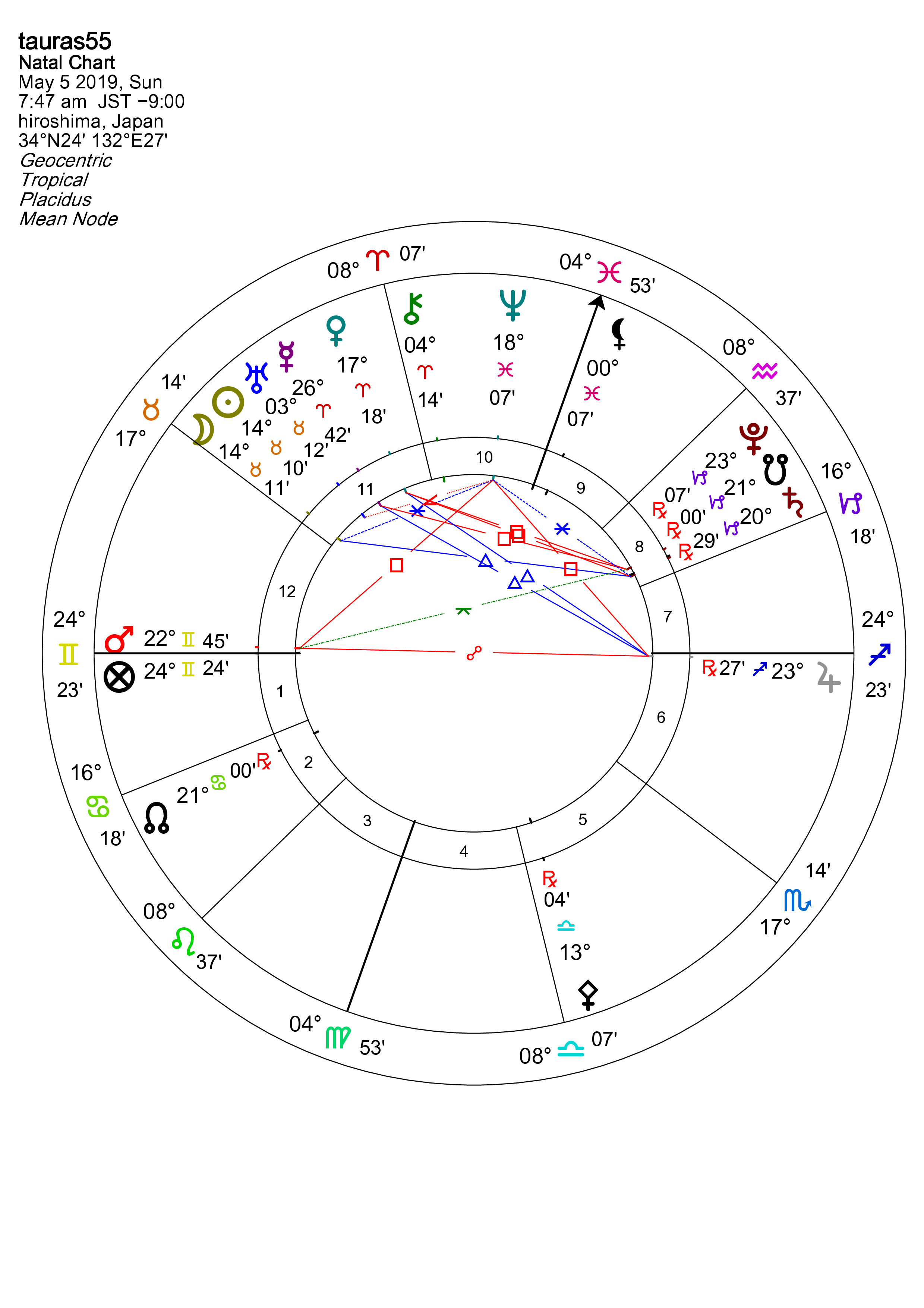 tauras55Solar Fire – Chart Page