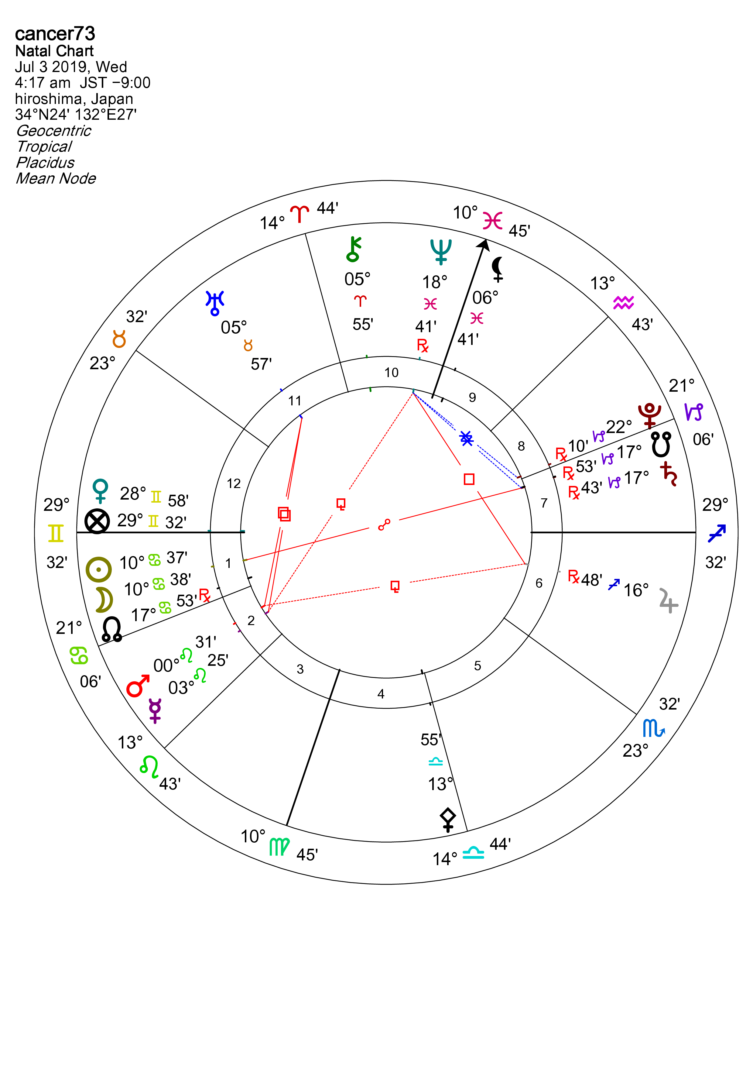 cancer73Solar Fire – Chart Page